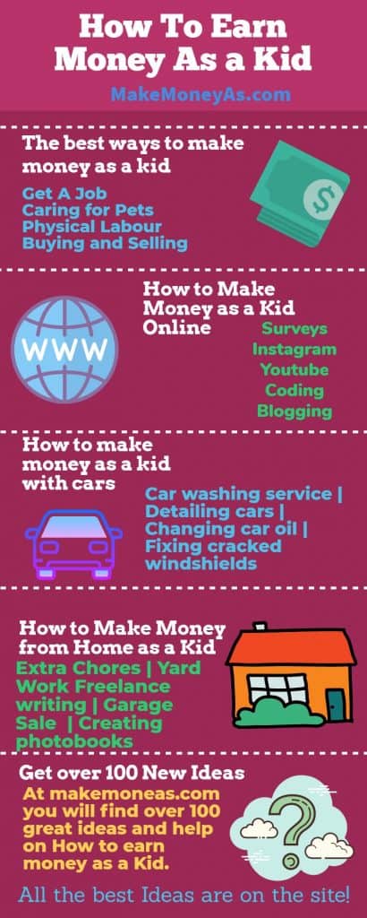 How To Earn Money as a Kid