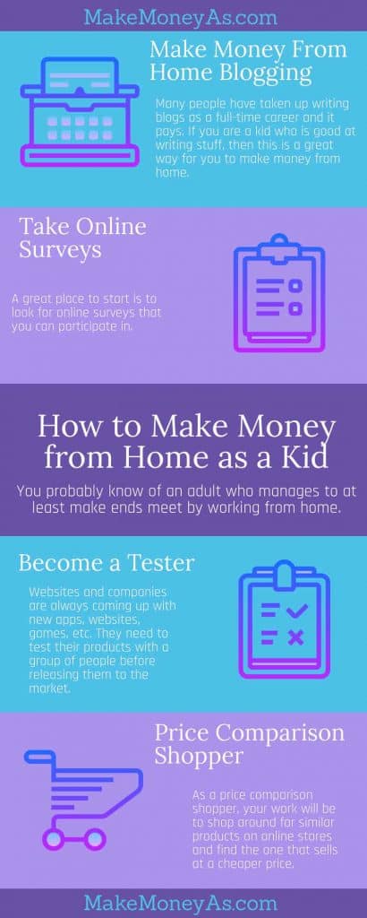 How to make Money from Home as a Kid